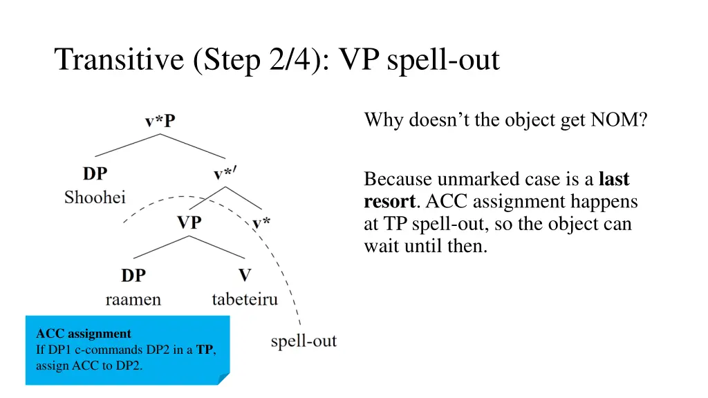 transitive step 2 4 vp spell out