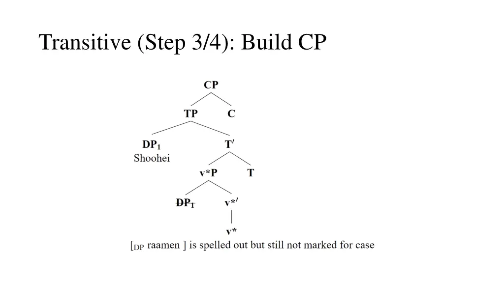 transitive step 3 4 build cp