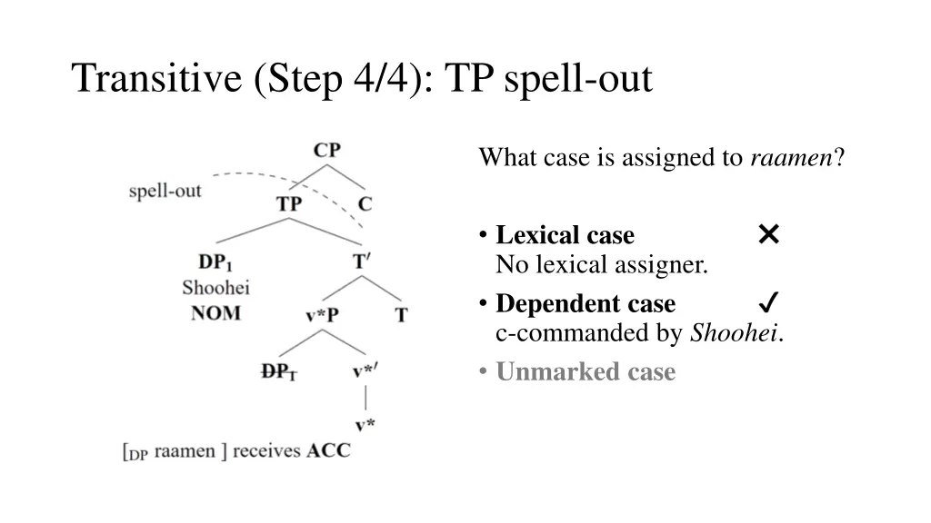 transitive step 4 4 tp spell out