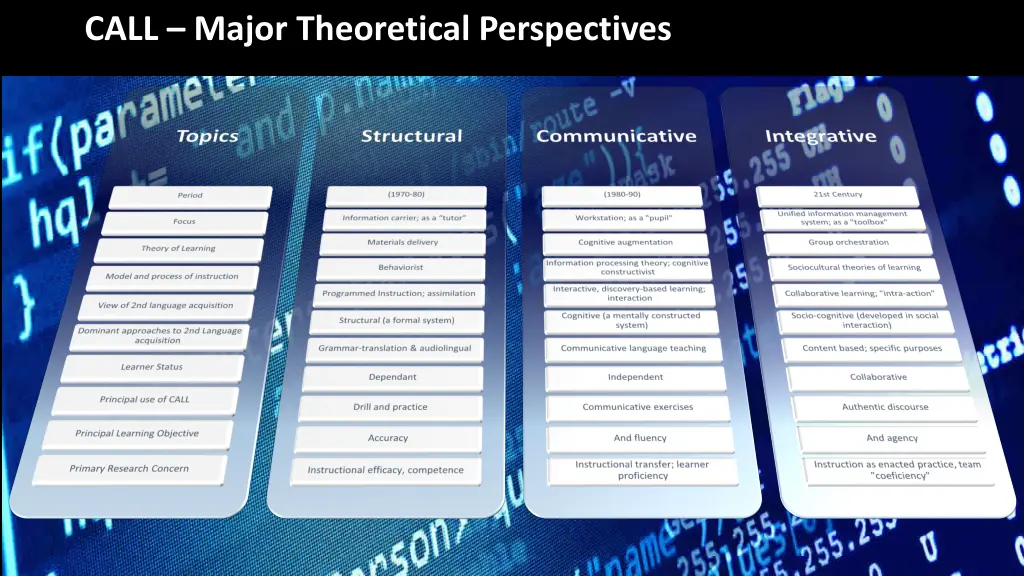 call major theoretical perspectives