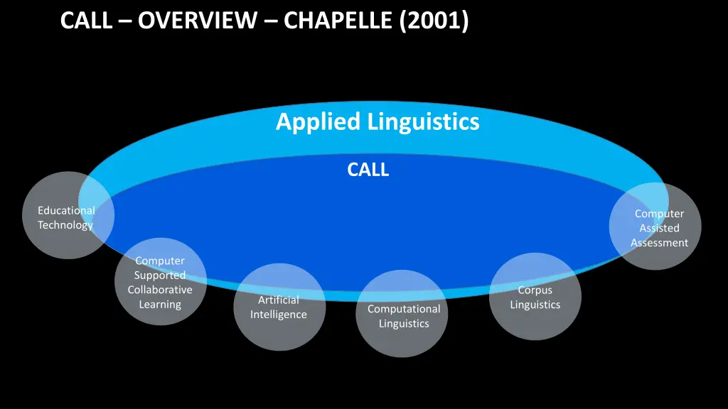 call overview chapelle 2001