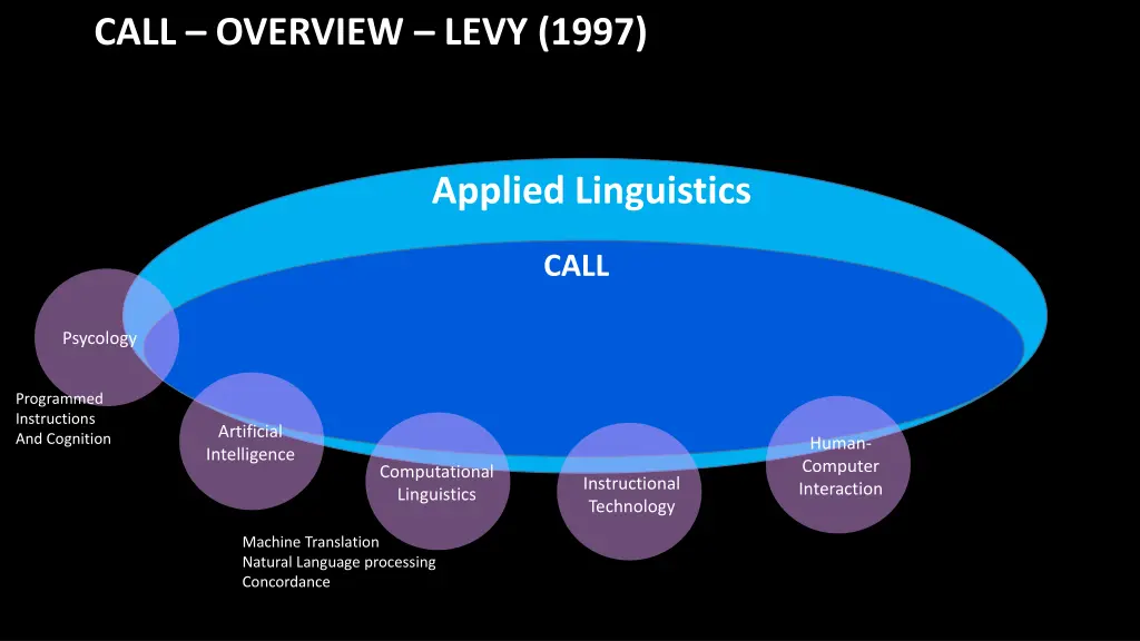 call overview levy 1997