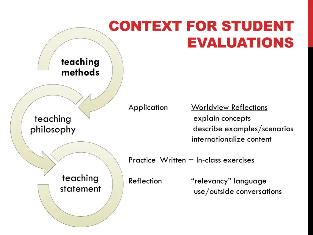 context for student evaluations 2