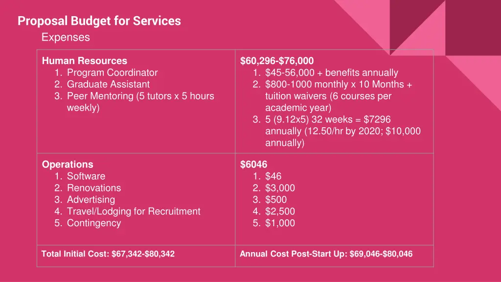 proposal budget for services expenses