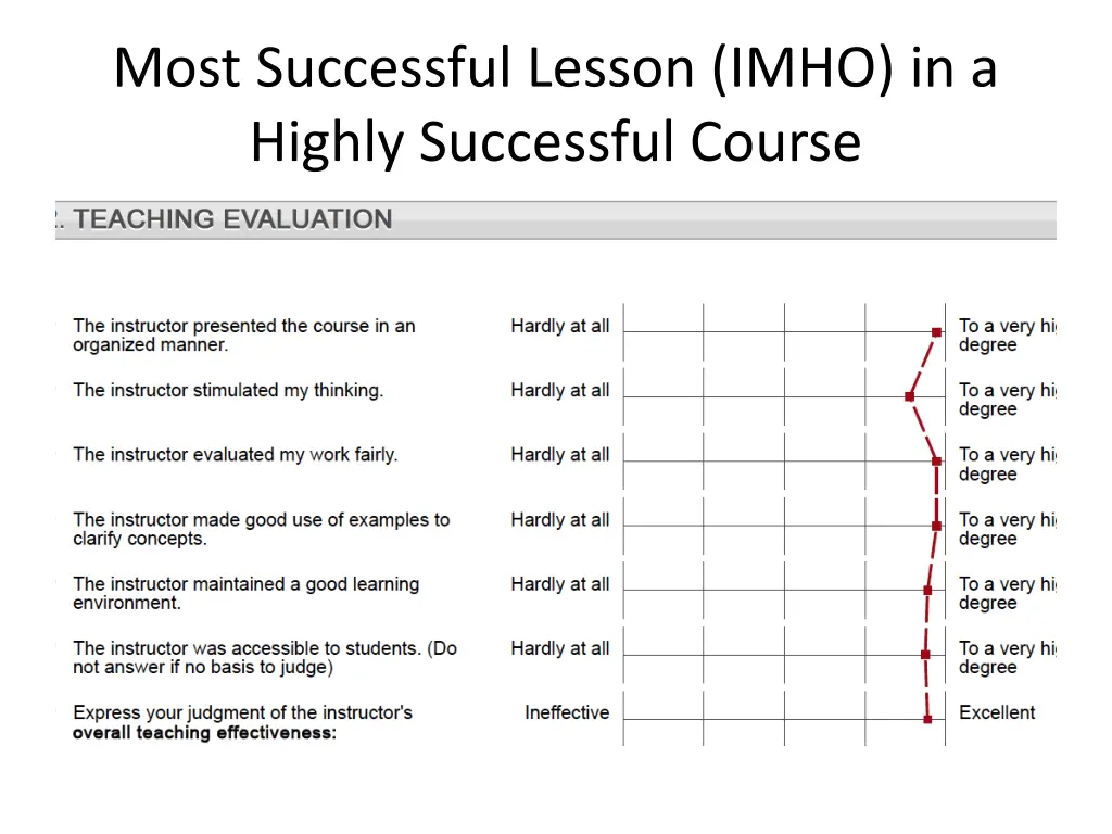 most successful lesson imho in a highly