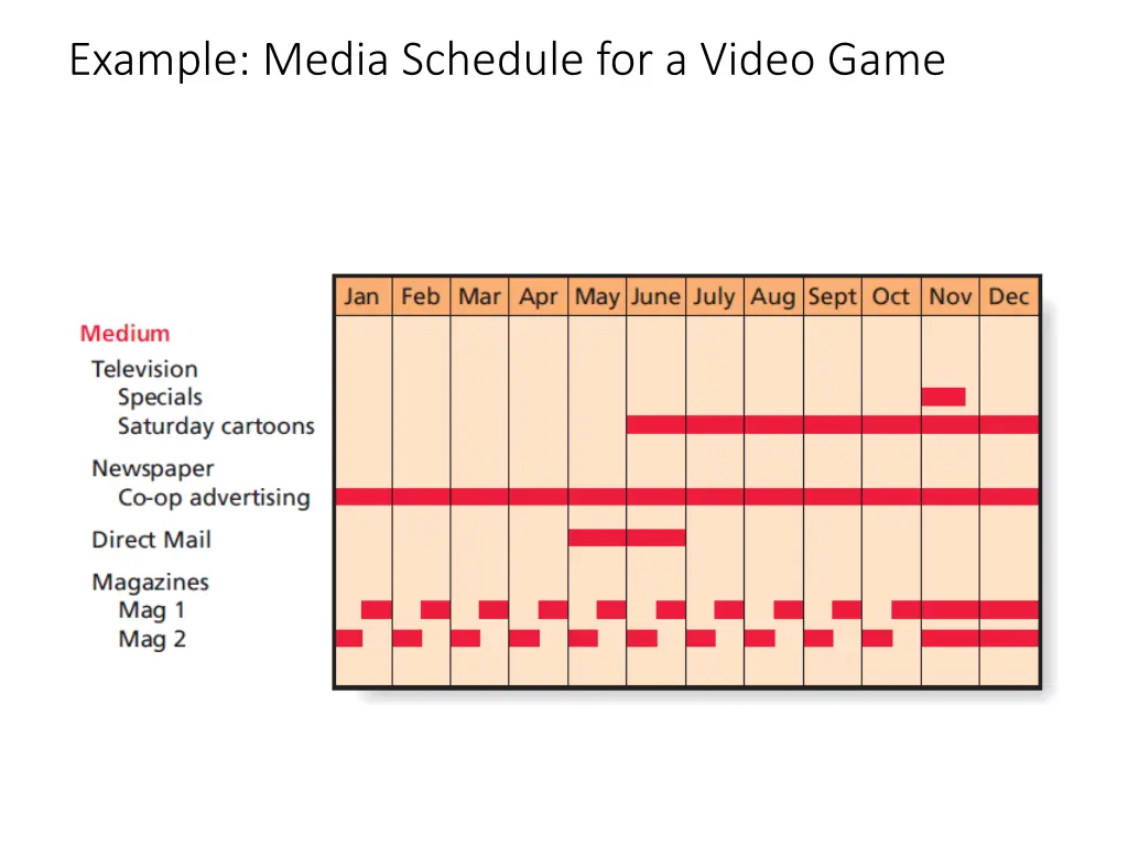 example media schedule for a video game