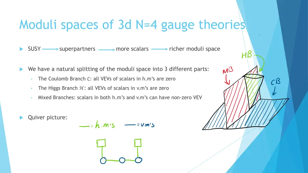 moduli spaces of 3d n 4 gauge theories