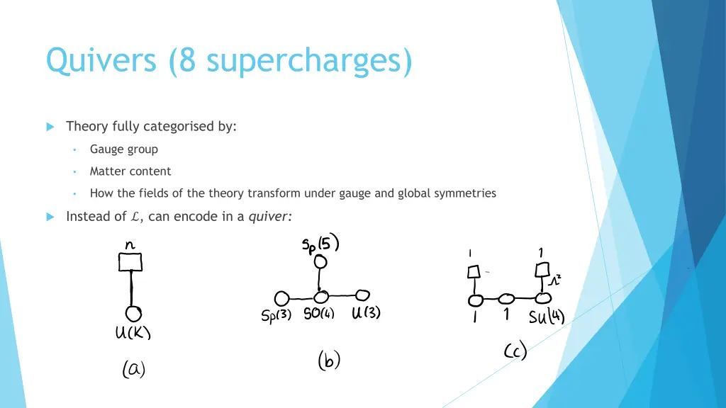 quivers 8 supercharges