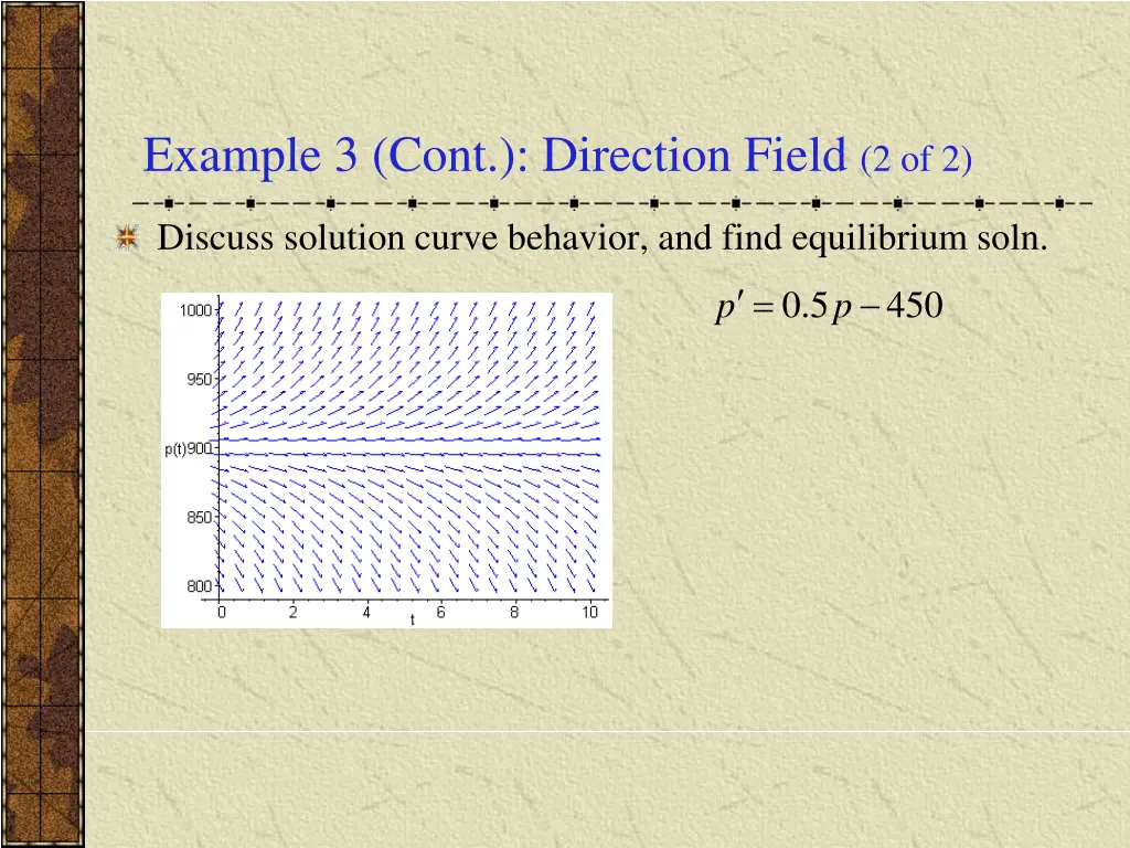 example 3 cont direction field 2 of 2