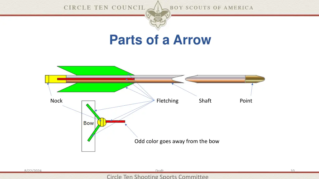 parts of a arrow