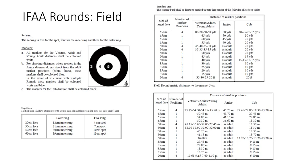 ifaa rounds field