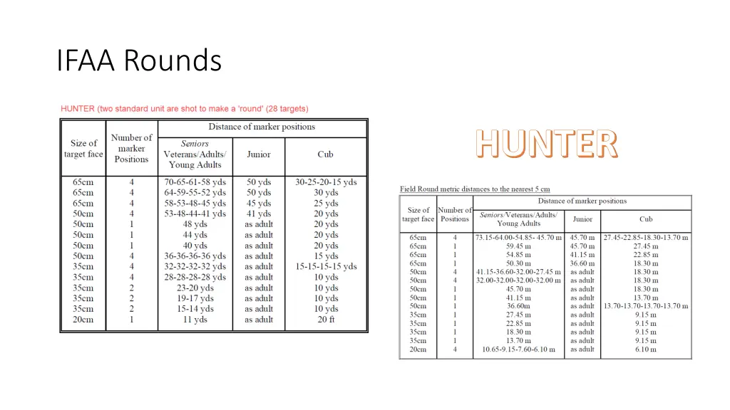 ifaa rounds 1