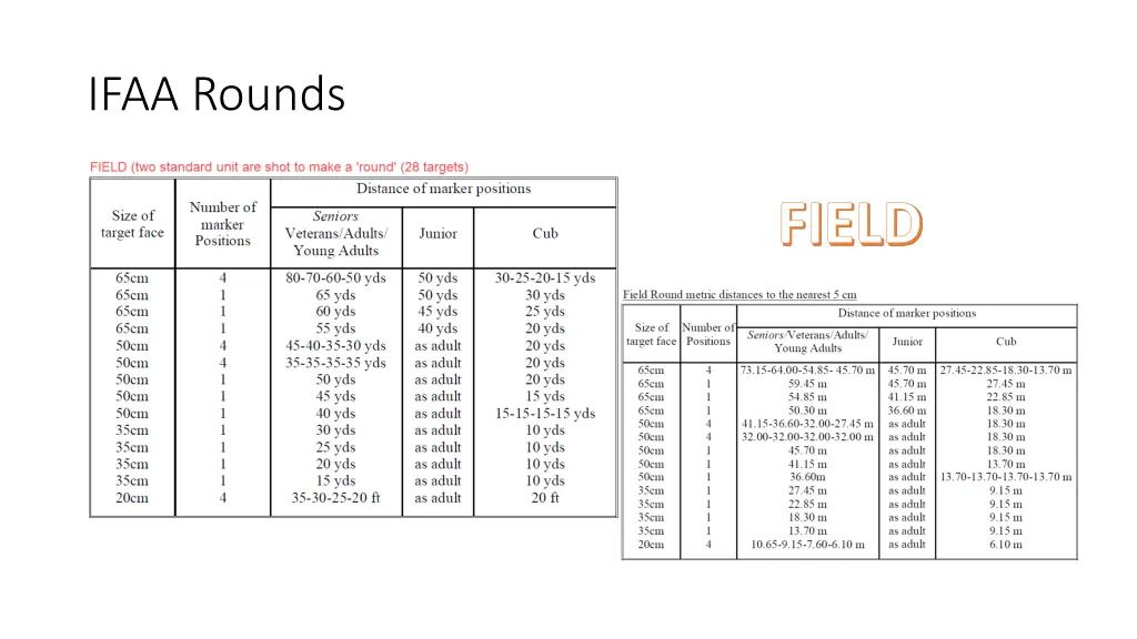 ifaa rounds