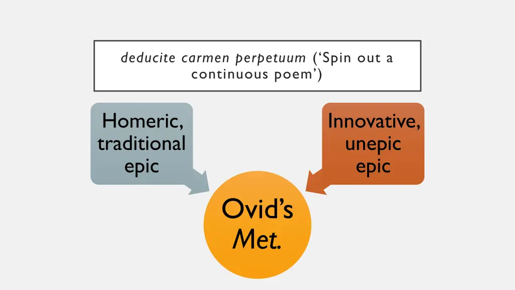 deducite carmen perpetuum spin out a continuous