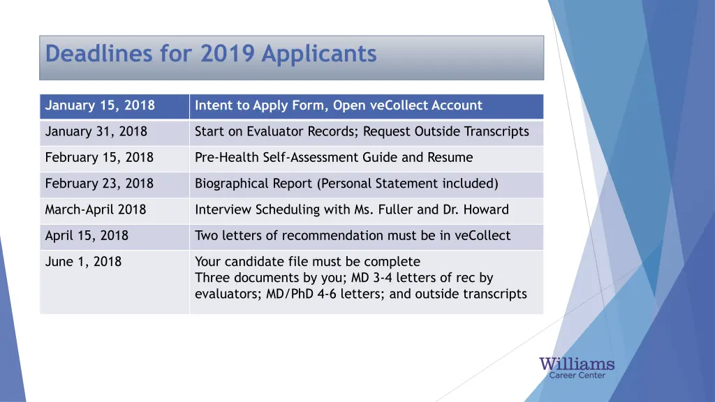 deadlines for 2019 applicants