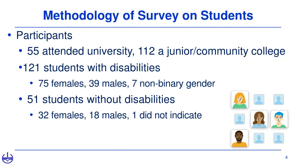 methodology of survey on students participants