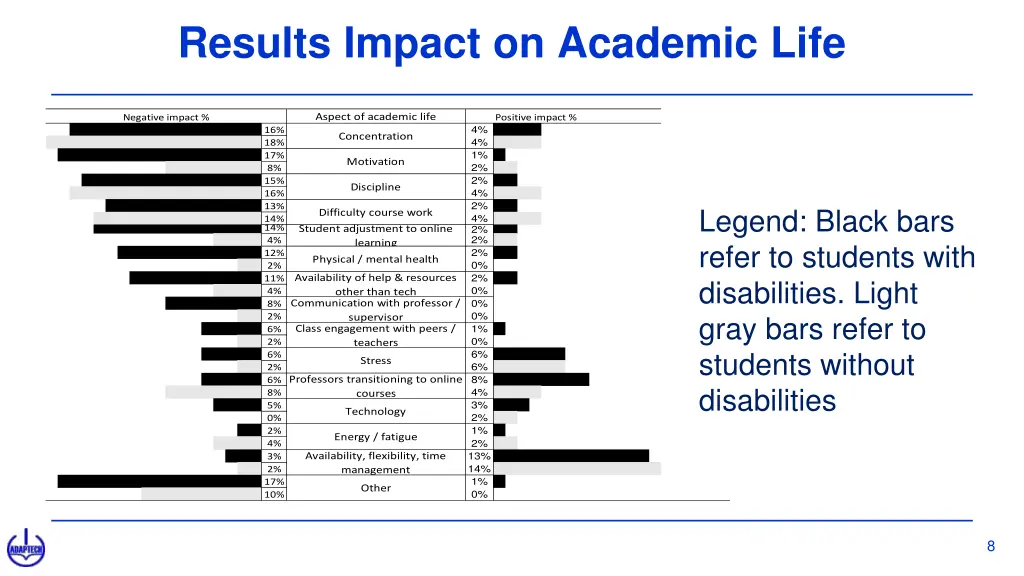 results impact on academic life