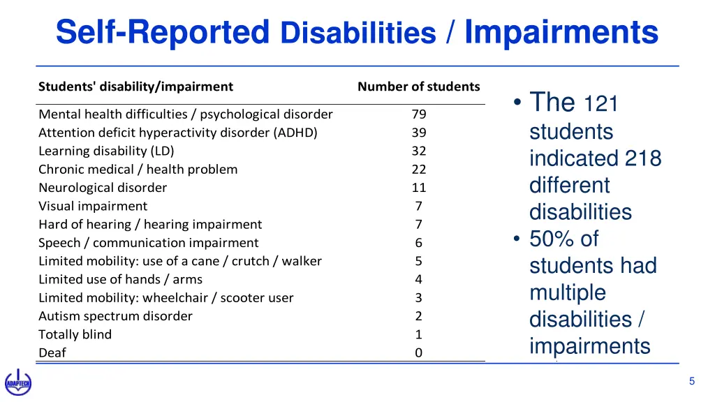 self reported disabilities impairments