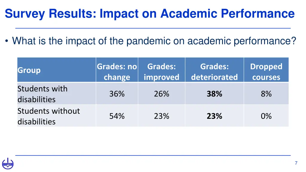 survey results impact on academic performance