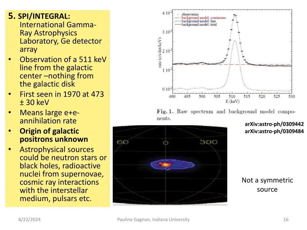 5 spi integral international gamma