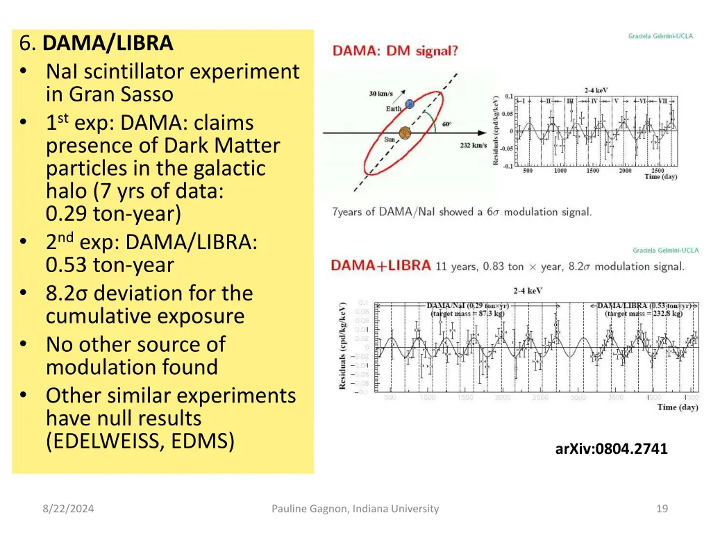 6 dama libra nai scintillator experiment in gran