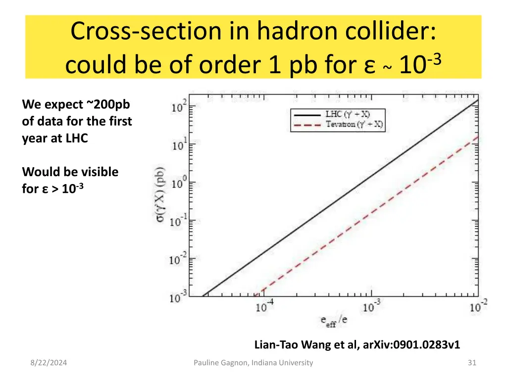 cross section in hadron collider could