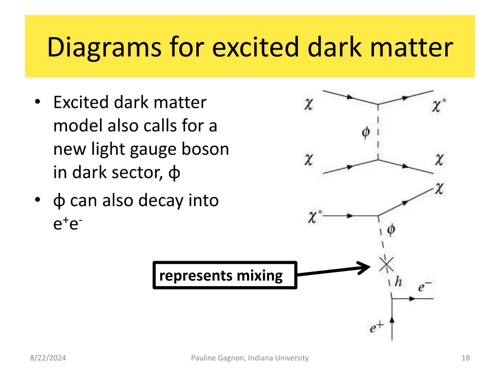 diagrams for excited dark matter