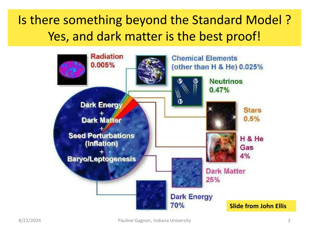 is there something beyond the standard model