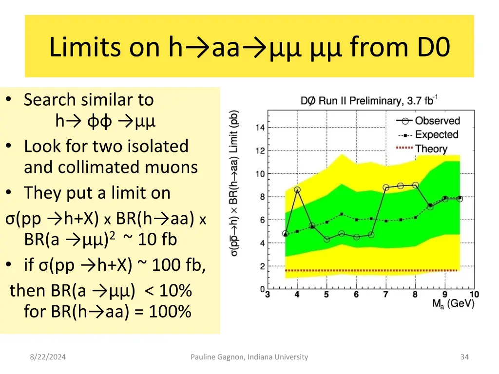 limits on h aa from d0