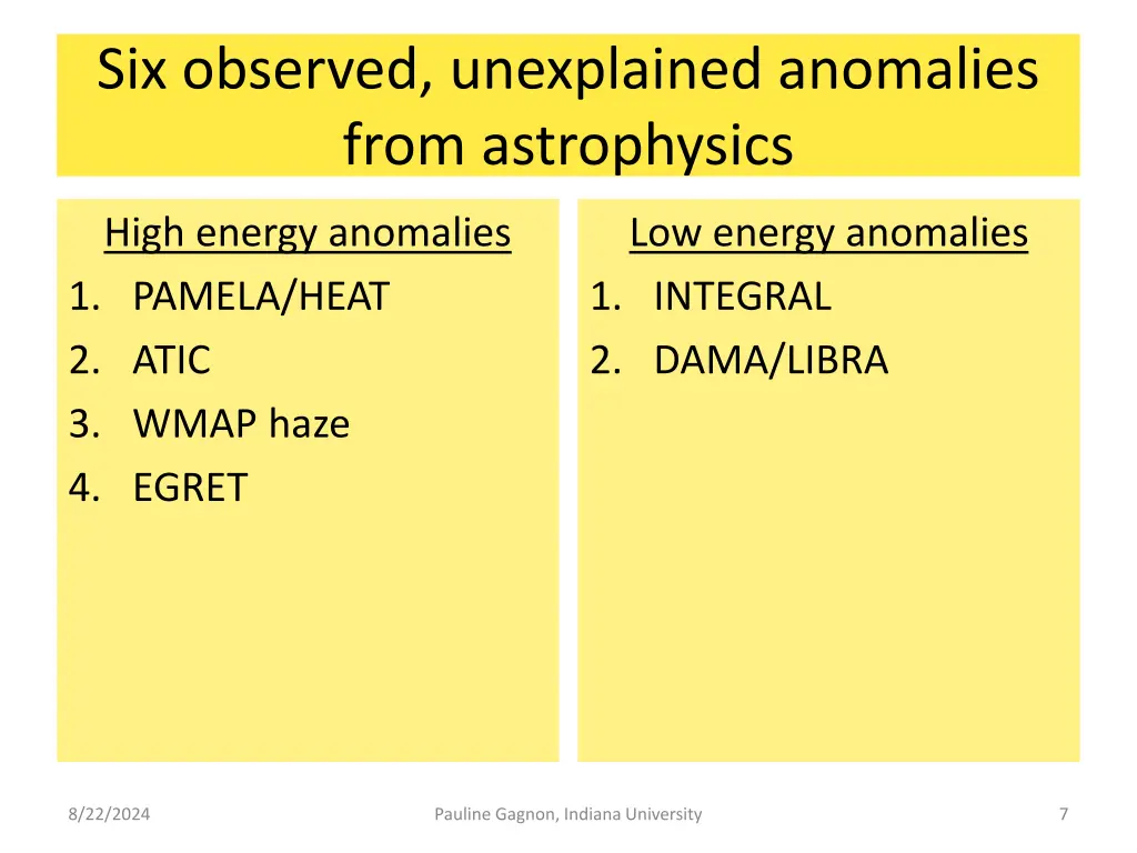 six observed unexplained anomalies from