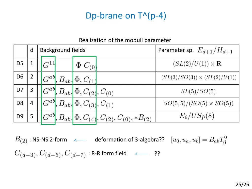 dp brane on t p 4 1