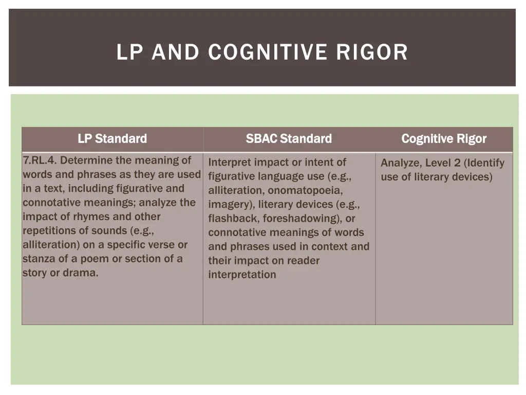 lp and cognitive rigor