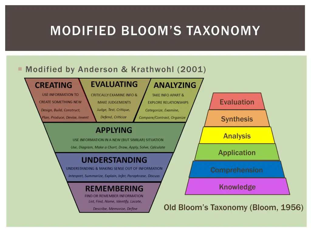 modified bloom s taxonomy