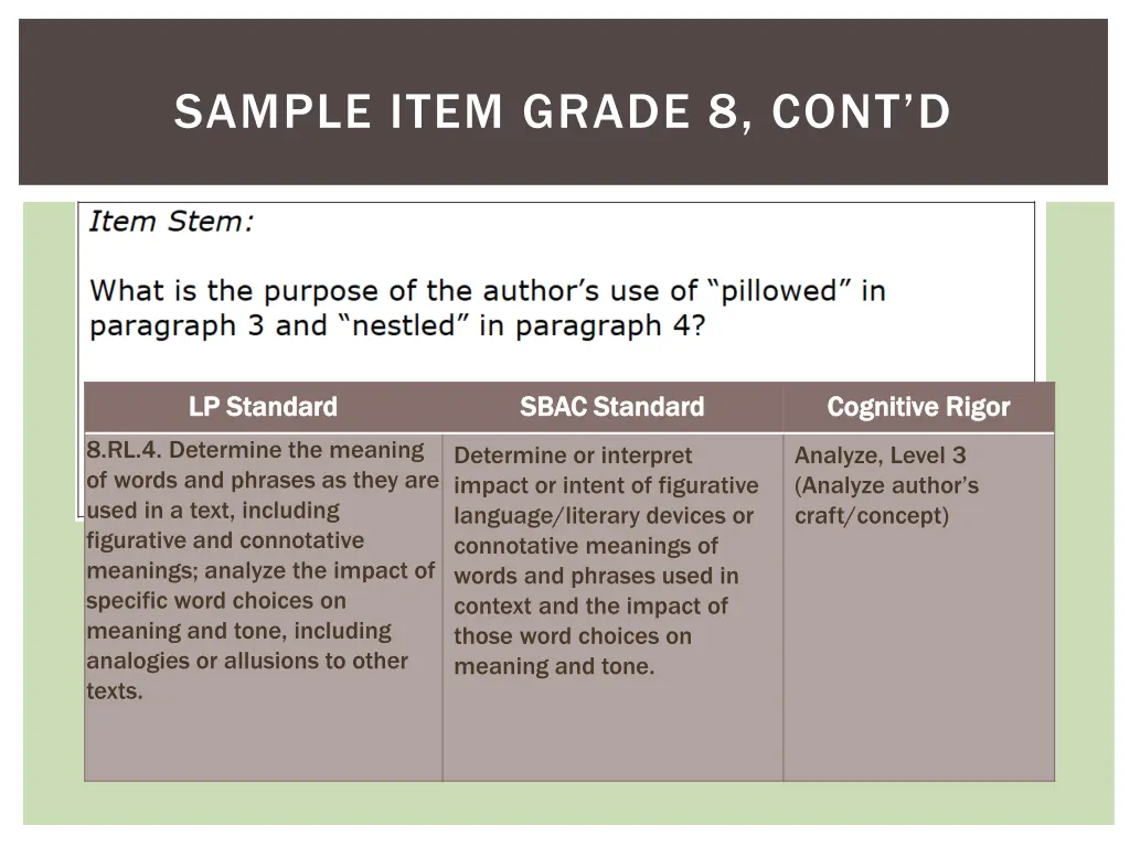 sample item grade 8 cont d