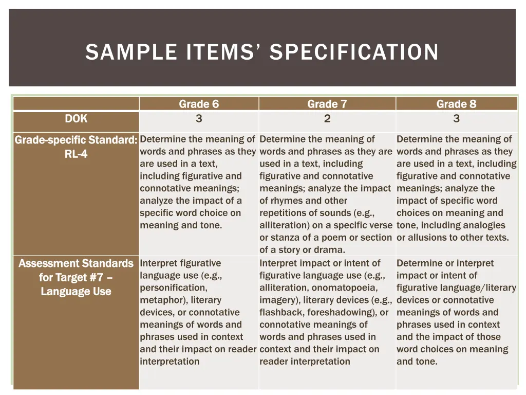 sample items specification