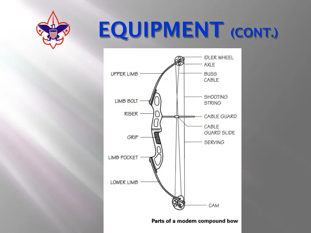 equipment cont 4