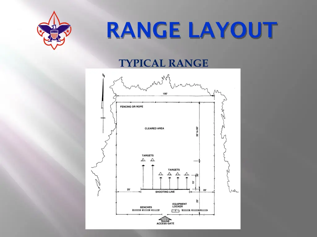 range layout 1