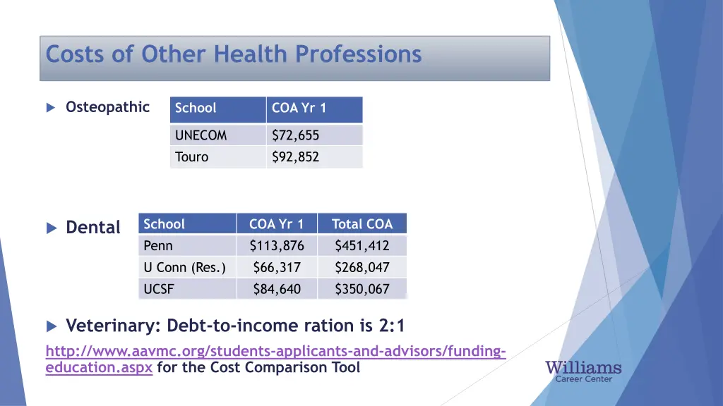 costs of other health professions