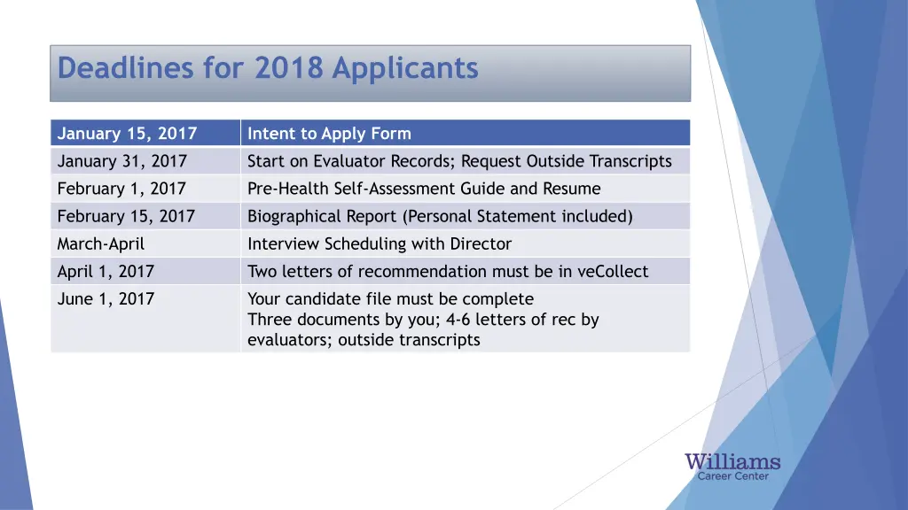 deadlines for 2018 applicants