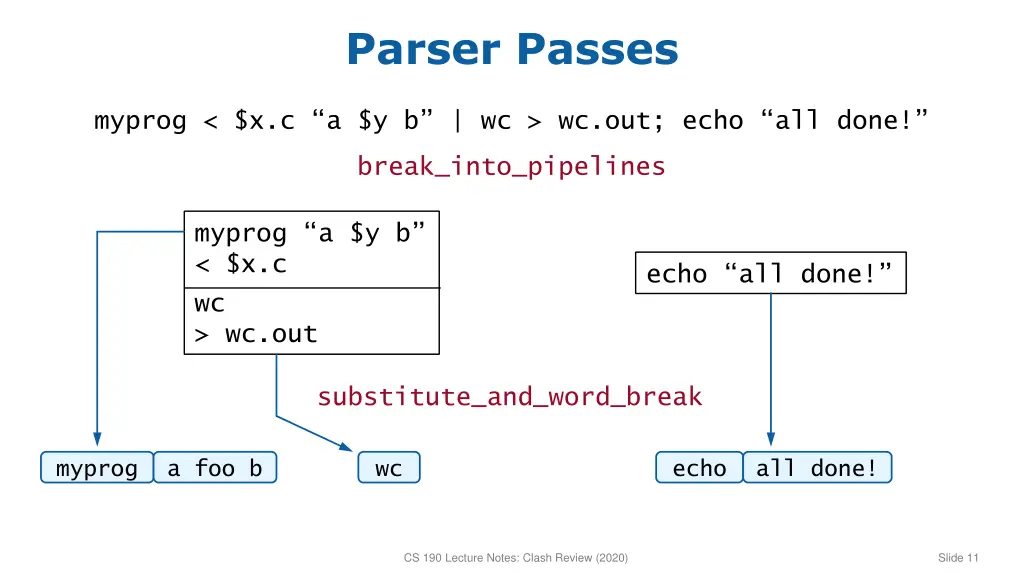 parser passes