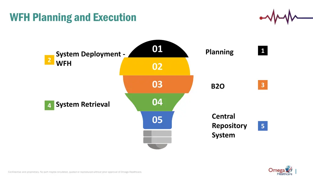 wfh planning and execution