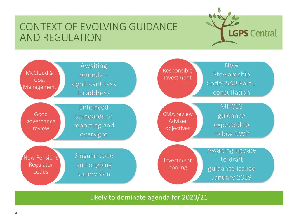 context of evolving guidance and regulation