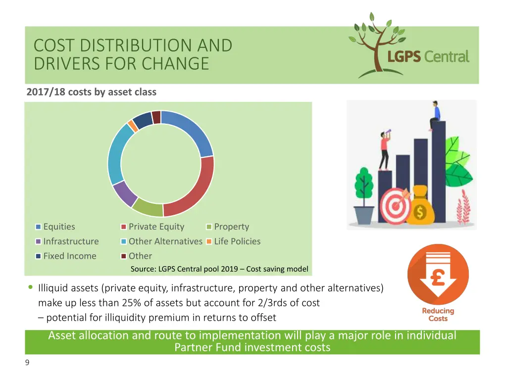 cost distribution and drivers for change