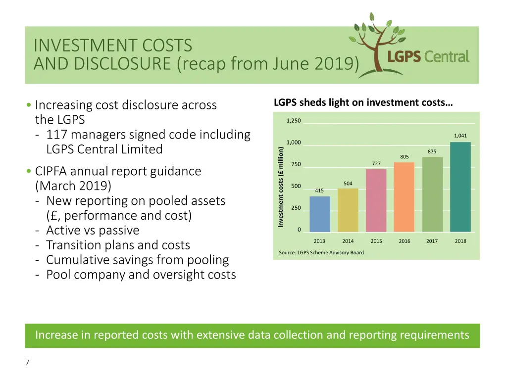 investment costs and disclosure recap from june