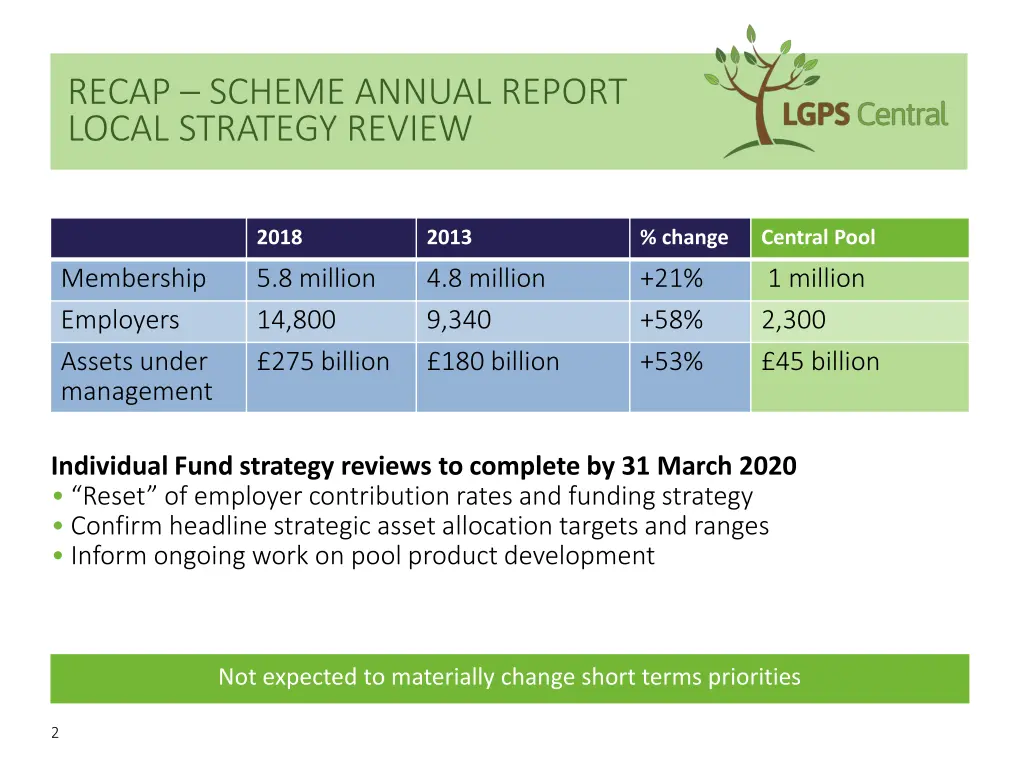 recap scheme annual report local strategy review