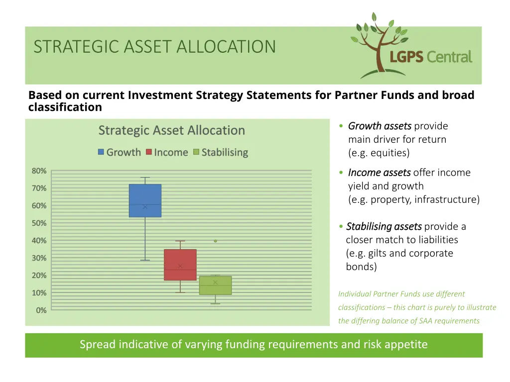 strategic asset allocation