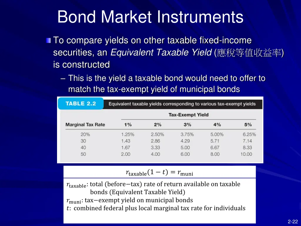 bond market instruments 4