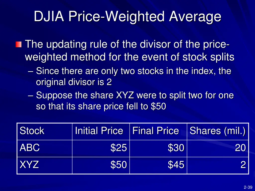 djia price weighted average 2