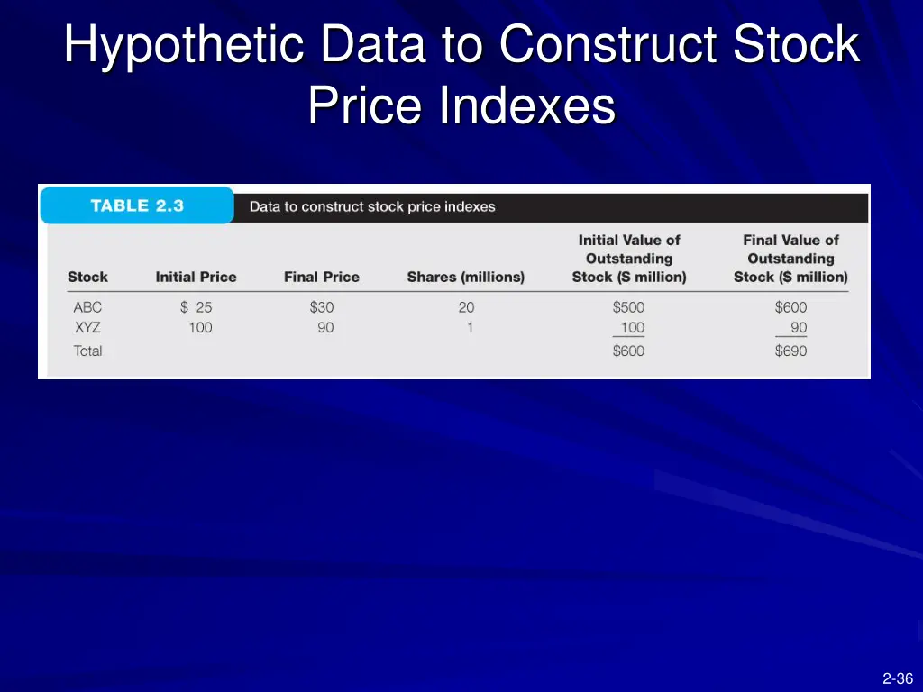 hypothetic data to construct stock price indexes