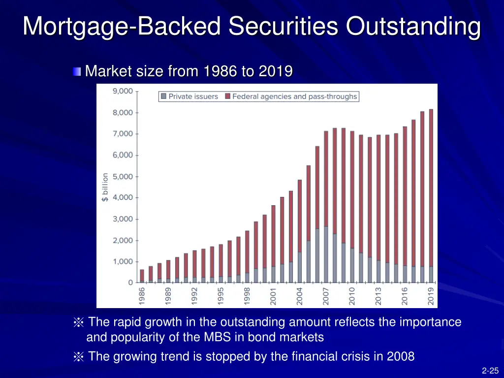 mortgage backed securities outstanding